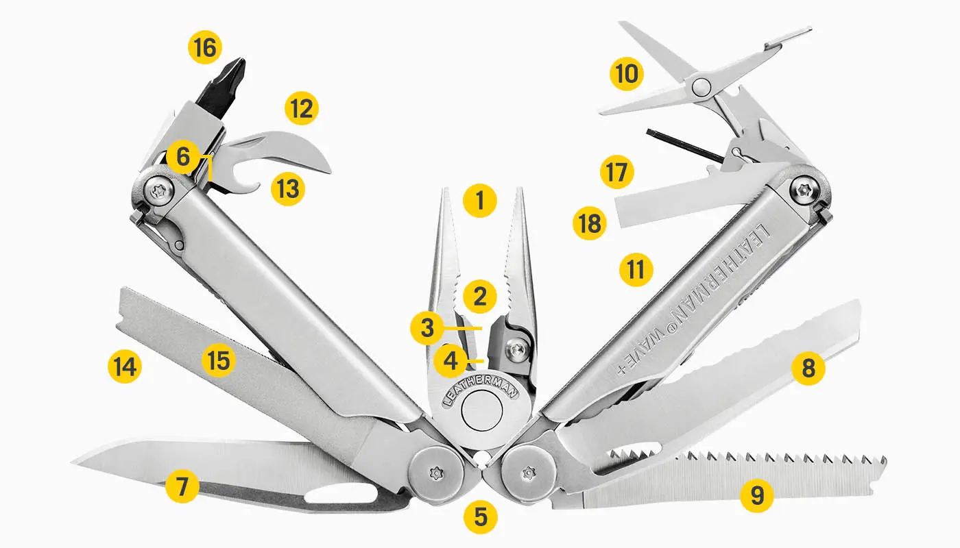 Best multitool